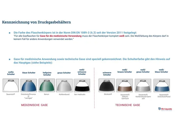 Sicherheitsschulung Carbagas Healthcare - Identifizieren der Gasflaschen anhand ihrer Farben: alle Gase für medizinische Verwendung haben einen weissen Flaschenkörper. Die Schulter ist jedoch unterschiedlich gefärbt: weiss (Sauerstoff), blau (Distickstoffmonoxid = Lachgas), hellgrün (Xenon), grau (Kohlendioxid), weiss-schwarz (medizinische Luft).