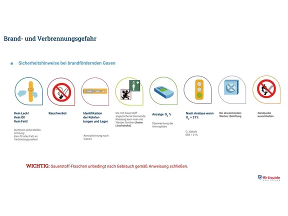 Sicherheitsschulung Carbagas Healthcare - Sicherheitshinweise bei inerten und brandfördernden Gasen: Kein Leck, Öl oder Fleck. Rauchverbot. Identifikation der Rohrleitungen und Lager. Keine Löschdecke mit Sauerstoff angereicherter brennenden Kleidung verwenden, sondern mit Wasser löschen. Zündquelle ausschließen. Bei abweichenden Werten belüften. Sauerstoffanzeige in der Athmosphäre überwachen.