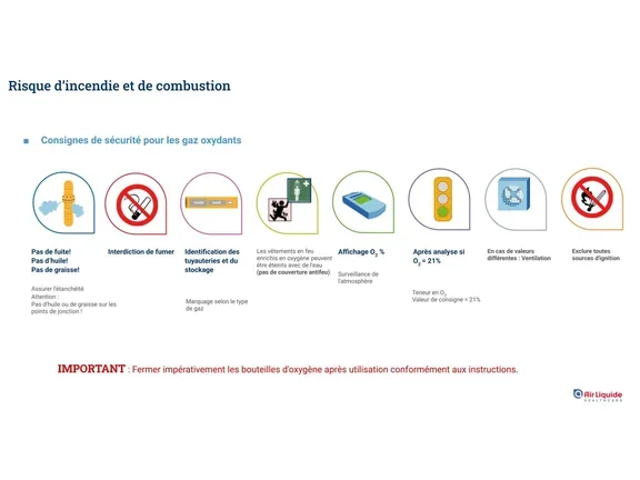 Formation sécurité Carbagas Healthcare - Consignes de sécurité pour les gaz inertes et les gaz inflammables : Pas de fuite, d'huile ou de tache. Interdiction de fumer. Identification des canalisations et des entrepôts. Ne pas utiliser de couverture anti-feu avec des vêtements enflammés enrichis en oxygène, mais les éteindre avec de l'eau. Exclure toute source d'inflammation. Aérer si les valeurs sont différentes. Surveiller l'indicateur d'oxygène dans l'atmosphère.