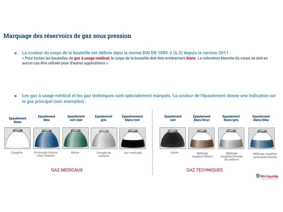 Formation sécurité Carbagas Healthcare - Identifier les bouteilles de gaz par leur couleur : tous les gaz à usage médical ont un corps de bouteille blanc. L'épaule est cependant de couleur différente : blanche (oxygène), bleue (protoxyde d'azote = gaz hilarant), vert clair (xénon), grise (dioxyde de carbone), blanche et noire (air médical).